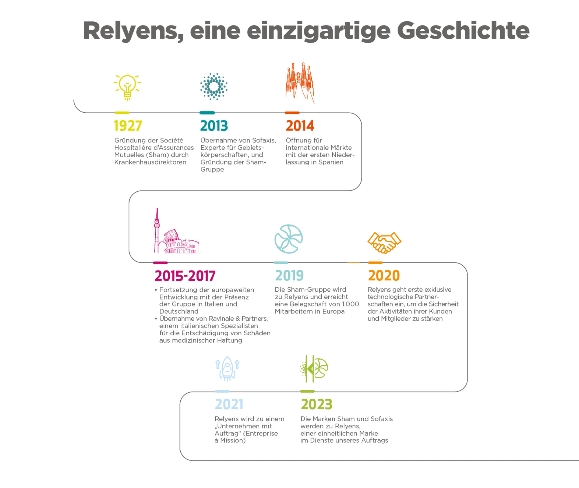 habillage-site-Relyens_ALL_frise