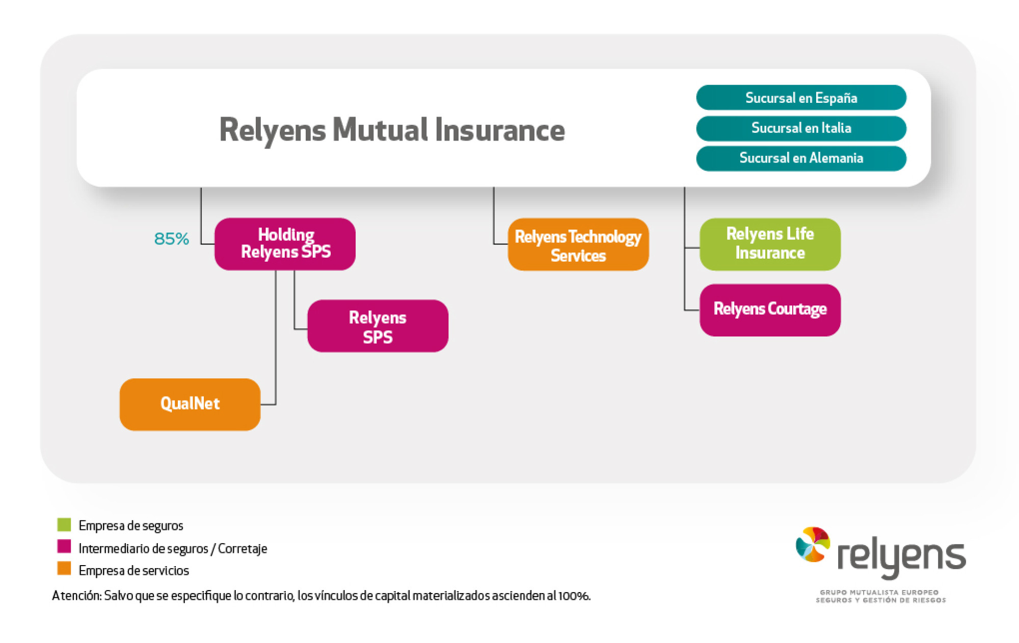 Organigramme Relyens_ESP-01