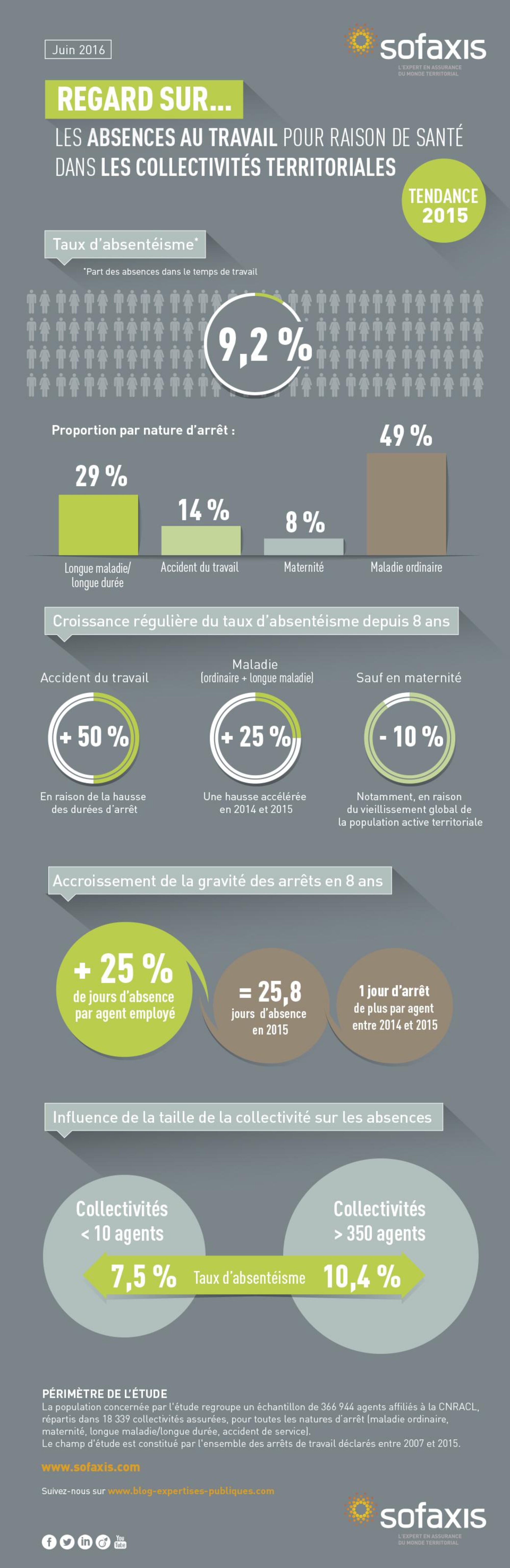 infographie_territoriales