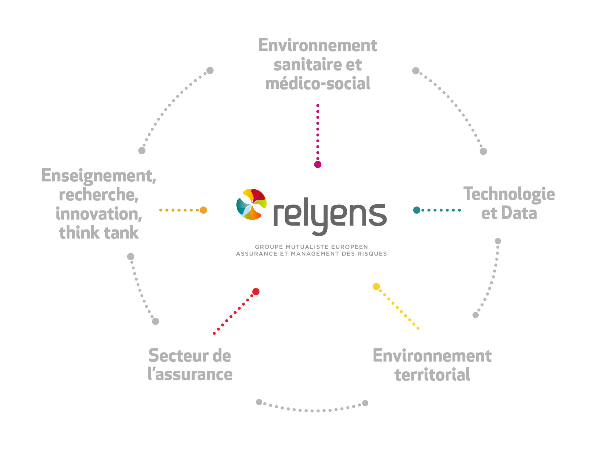 Notre approche du risque – Relyens