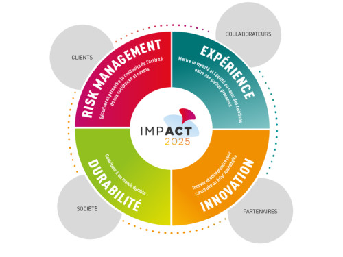 Projet_strategique_ImpACT2025_Relyens