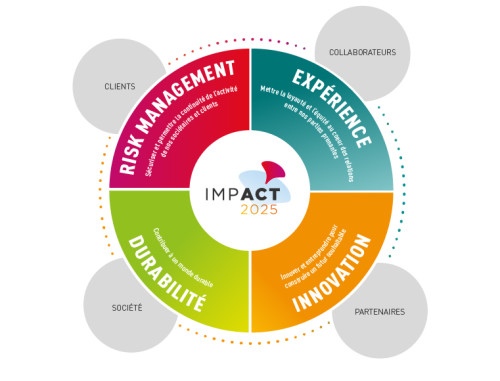 Projet_strategique_ImpACT2025_Relyens