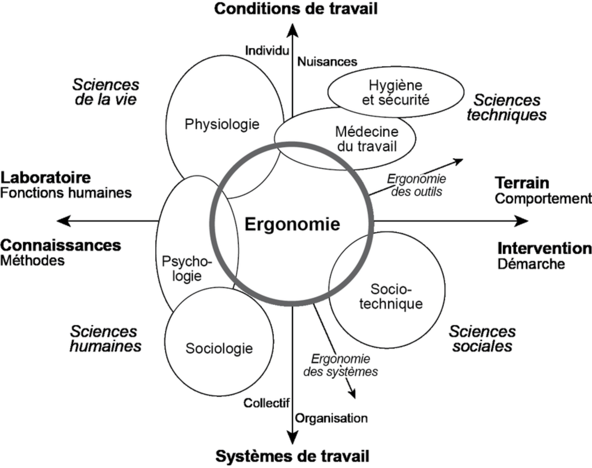 Clinique GO™ - Les conséquences d'une mauvaise ergonomie au travail