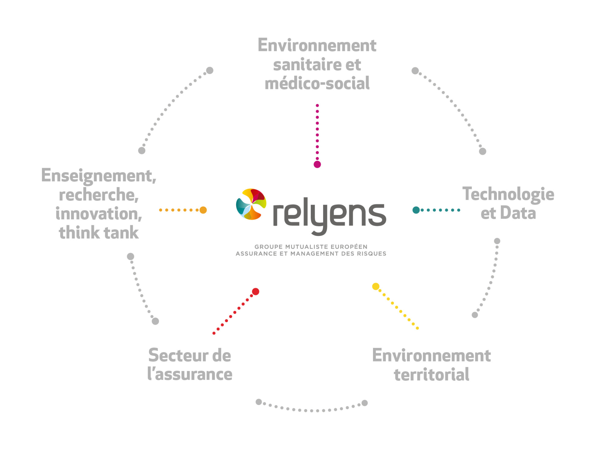 habillage site Relyens_Plan de travail 1