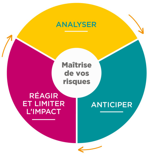 roue_risk management_Relyens