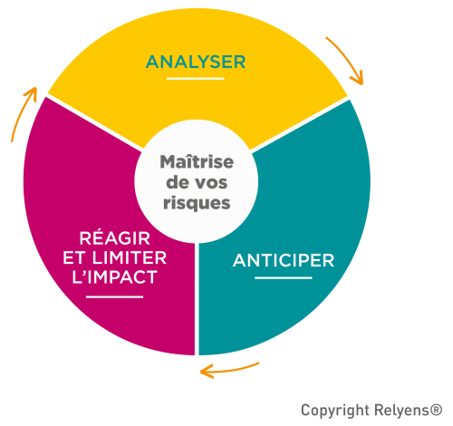 roue_risk management_Relyens_condense_1