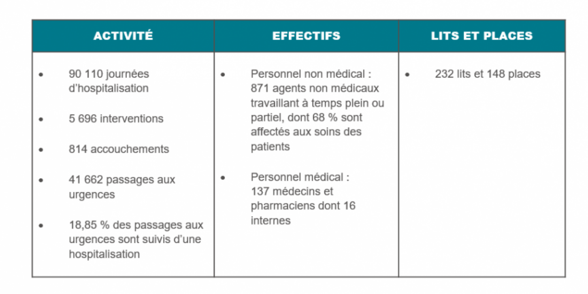 Retour d’expérience dans un établissement de soins de la région PACA