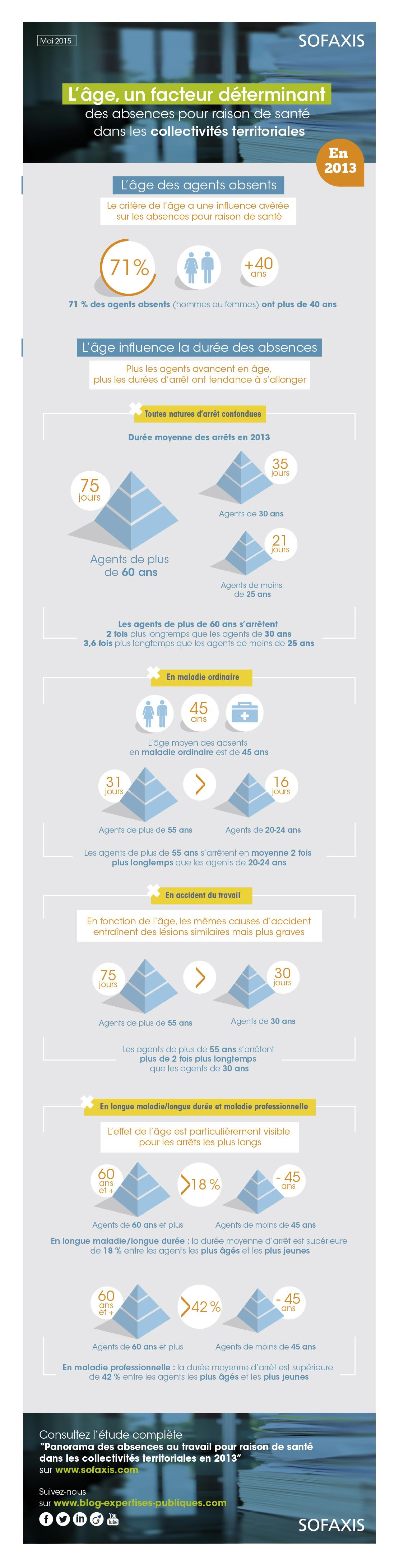 infographie_vieillissement