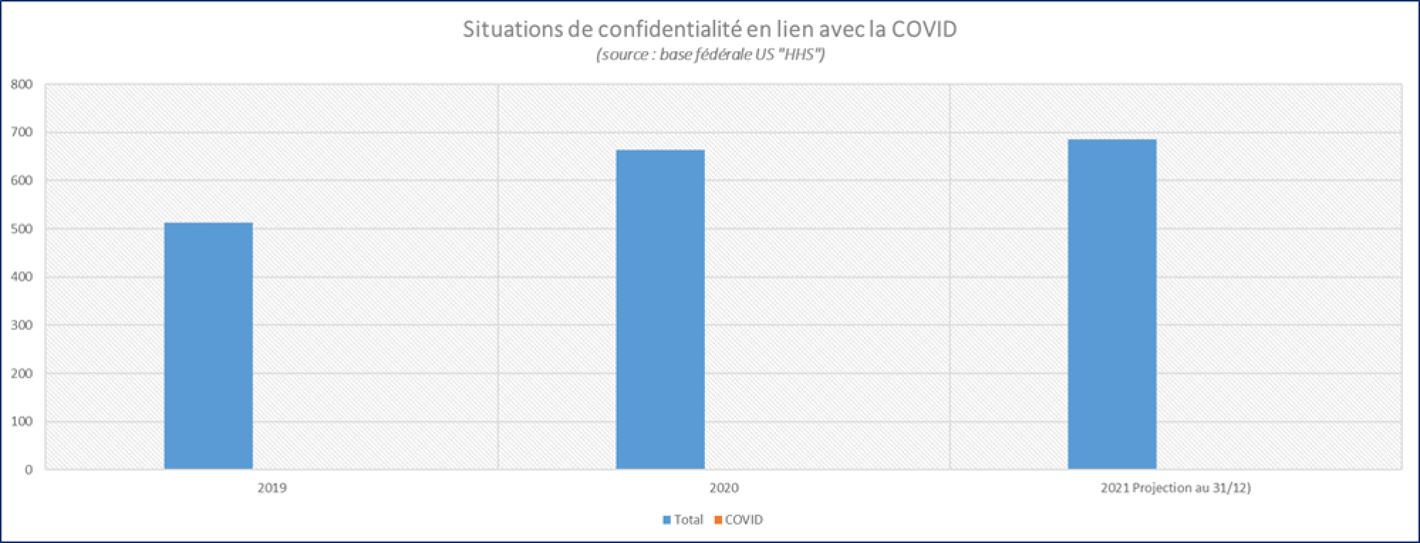 tableau-cyber2