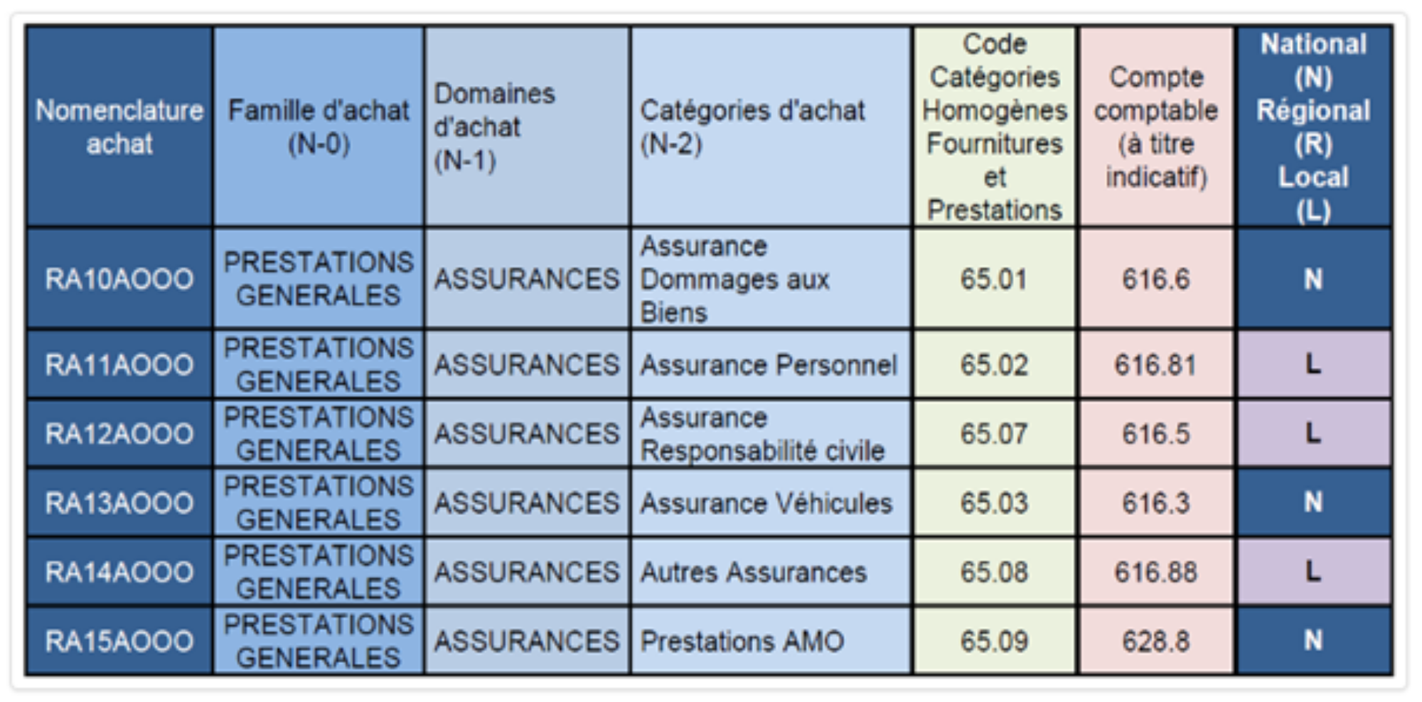 180523_actu_jurisprudentielle_achatdassurance_tableau_repartition