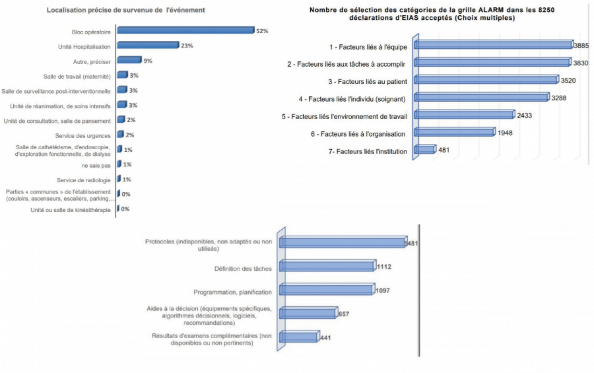 Graph_article_anesthésistes-01