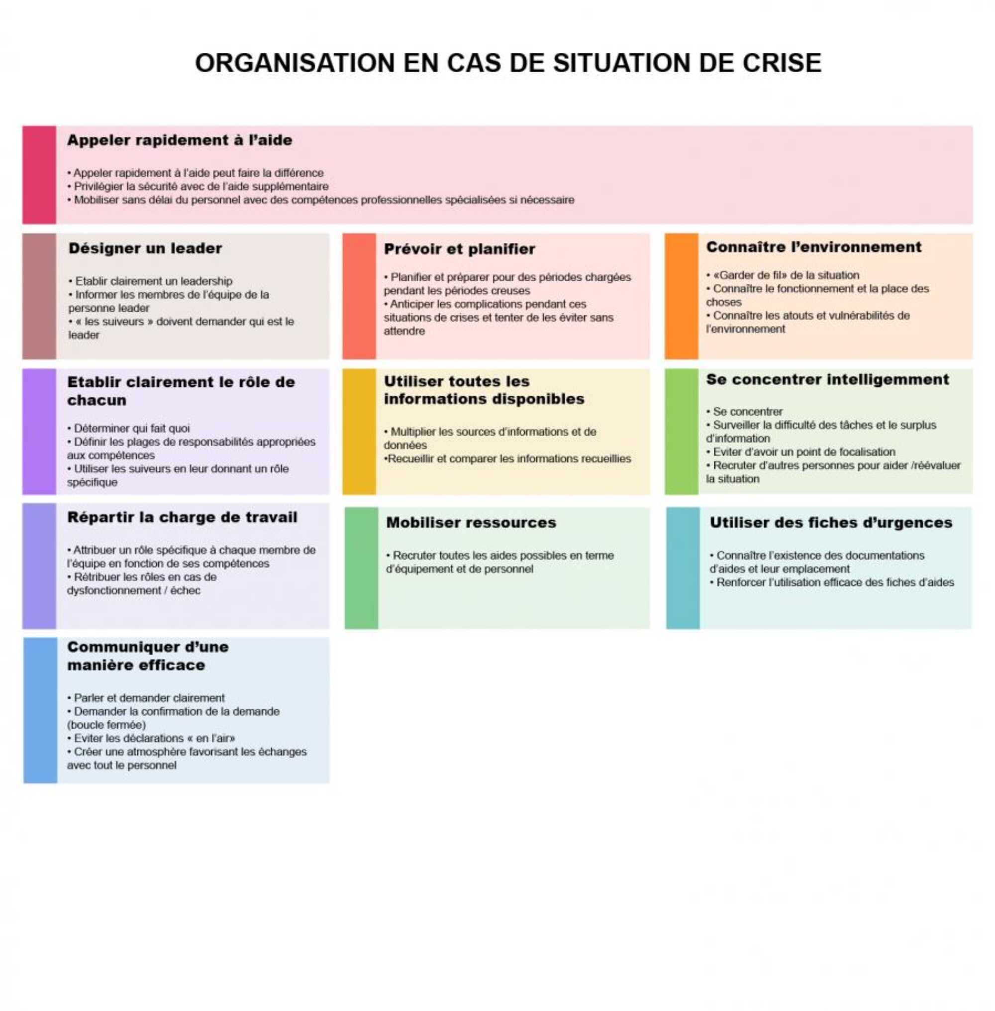 Organisation en cas de situation de crise-01_0