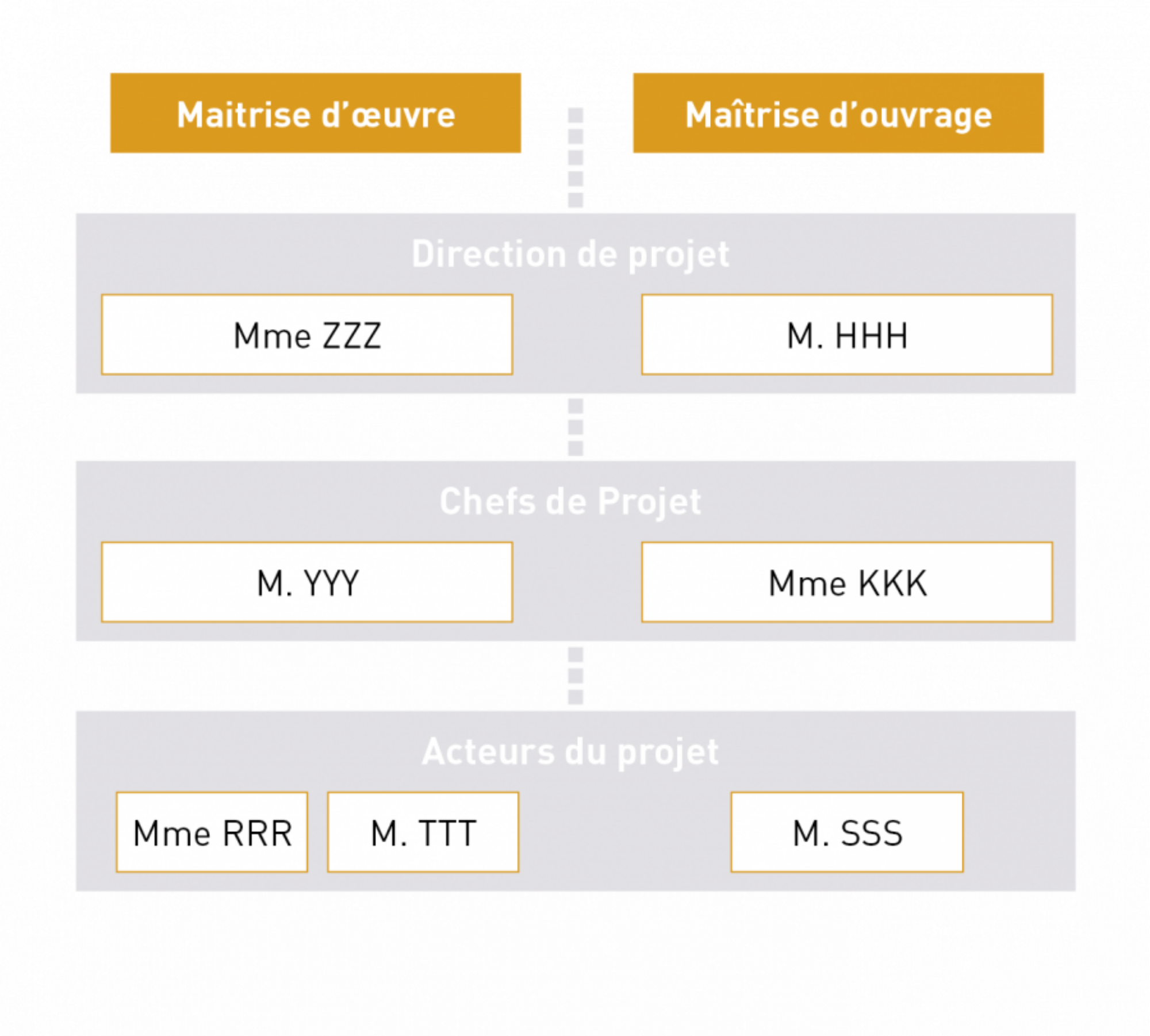 dossier_projet