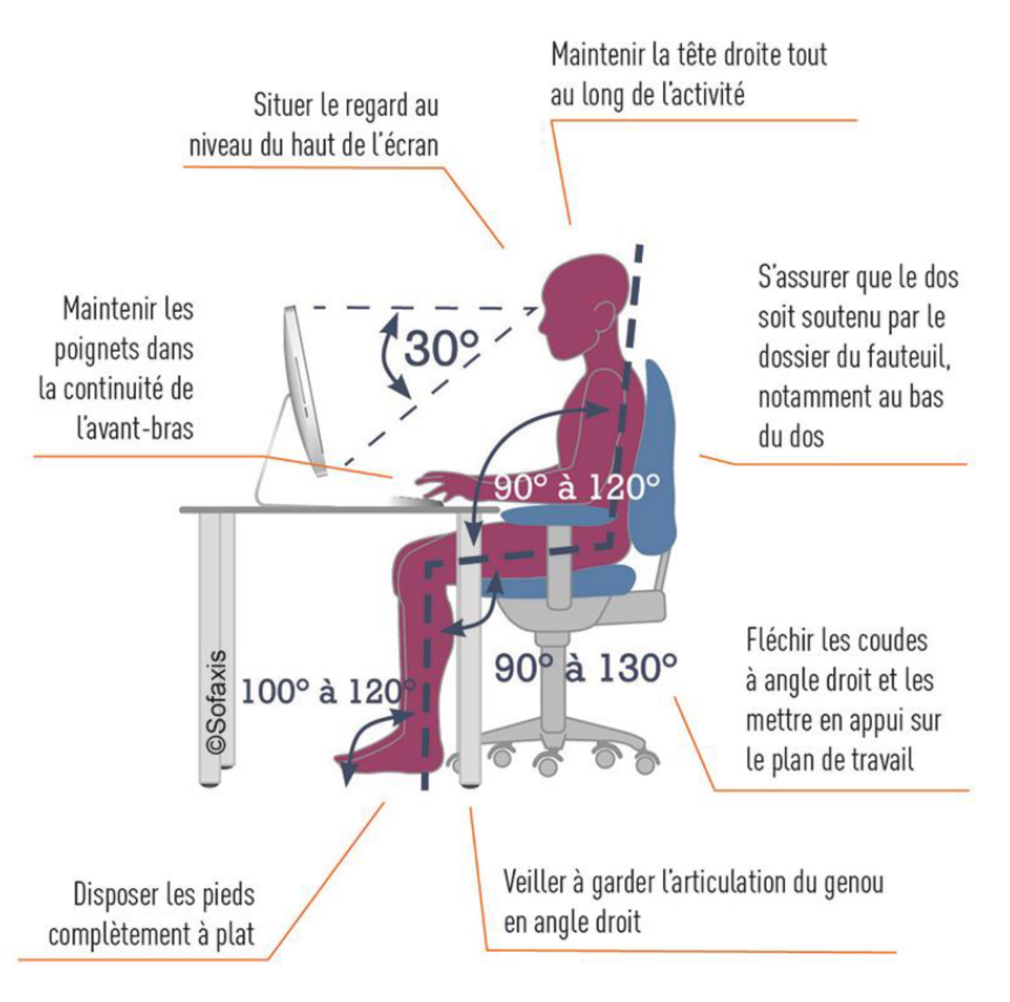 Comment aménager son bureau au travail ? - CNFCE