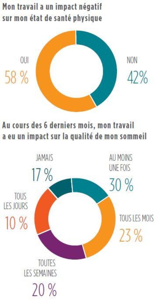 etudes du ressenti des répondants à l’enquête