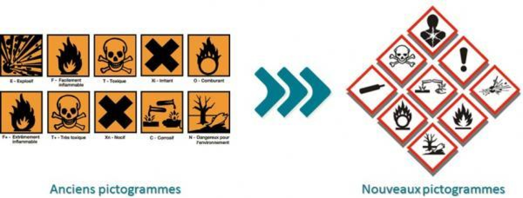 pictogrammes liquides inflammables