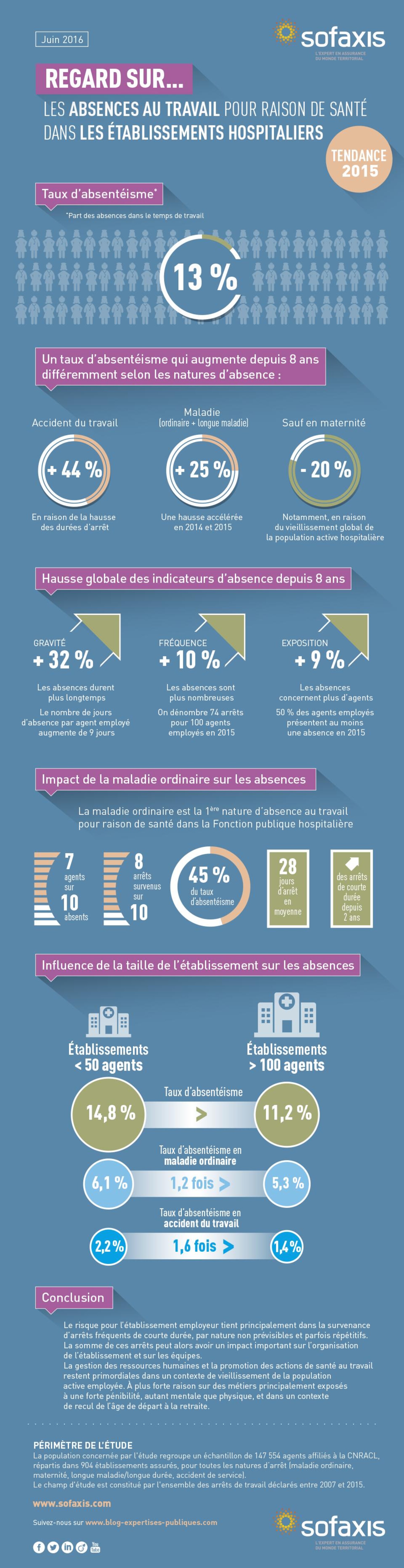 regard sur 2016