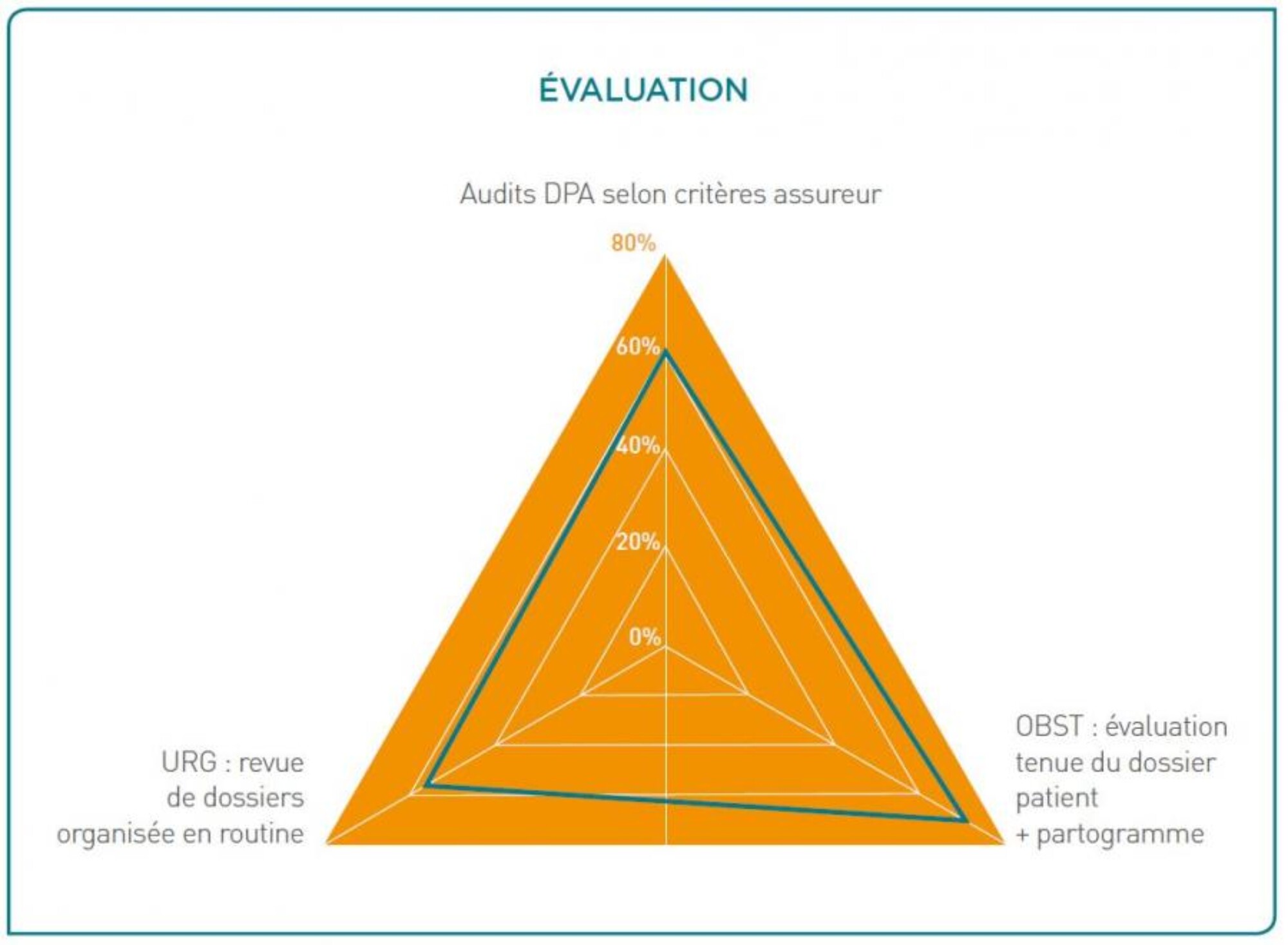 screen ouvrage graphique évaluation visites de risques