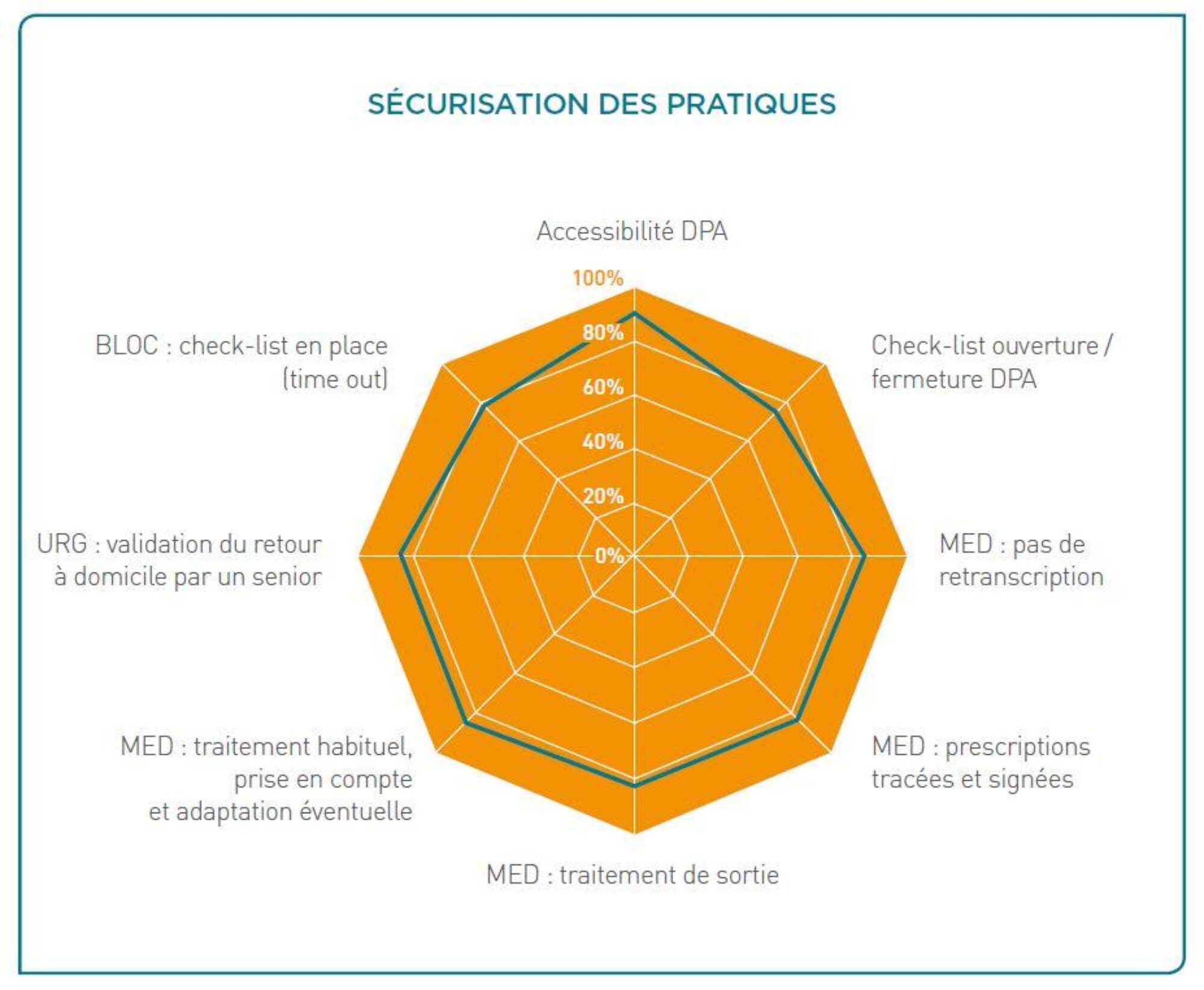 screen ouvrage graphique sécurisation des pratiques