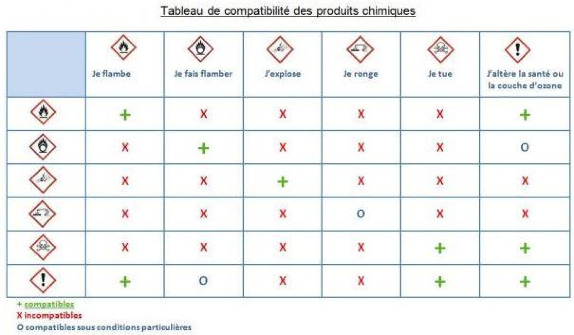 tableau de comptablilité des produits chimiques