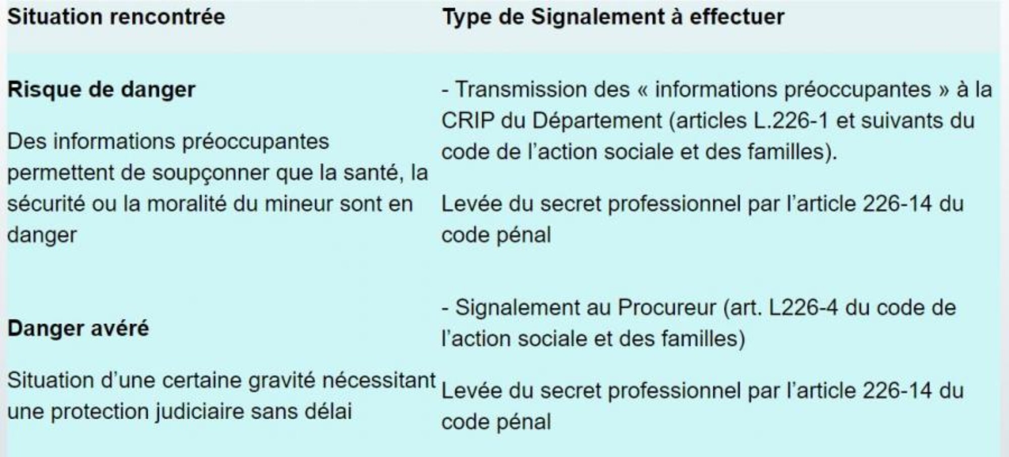 tableau signalement maltraitance des enfants