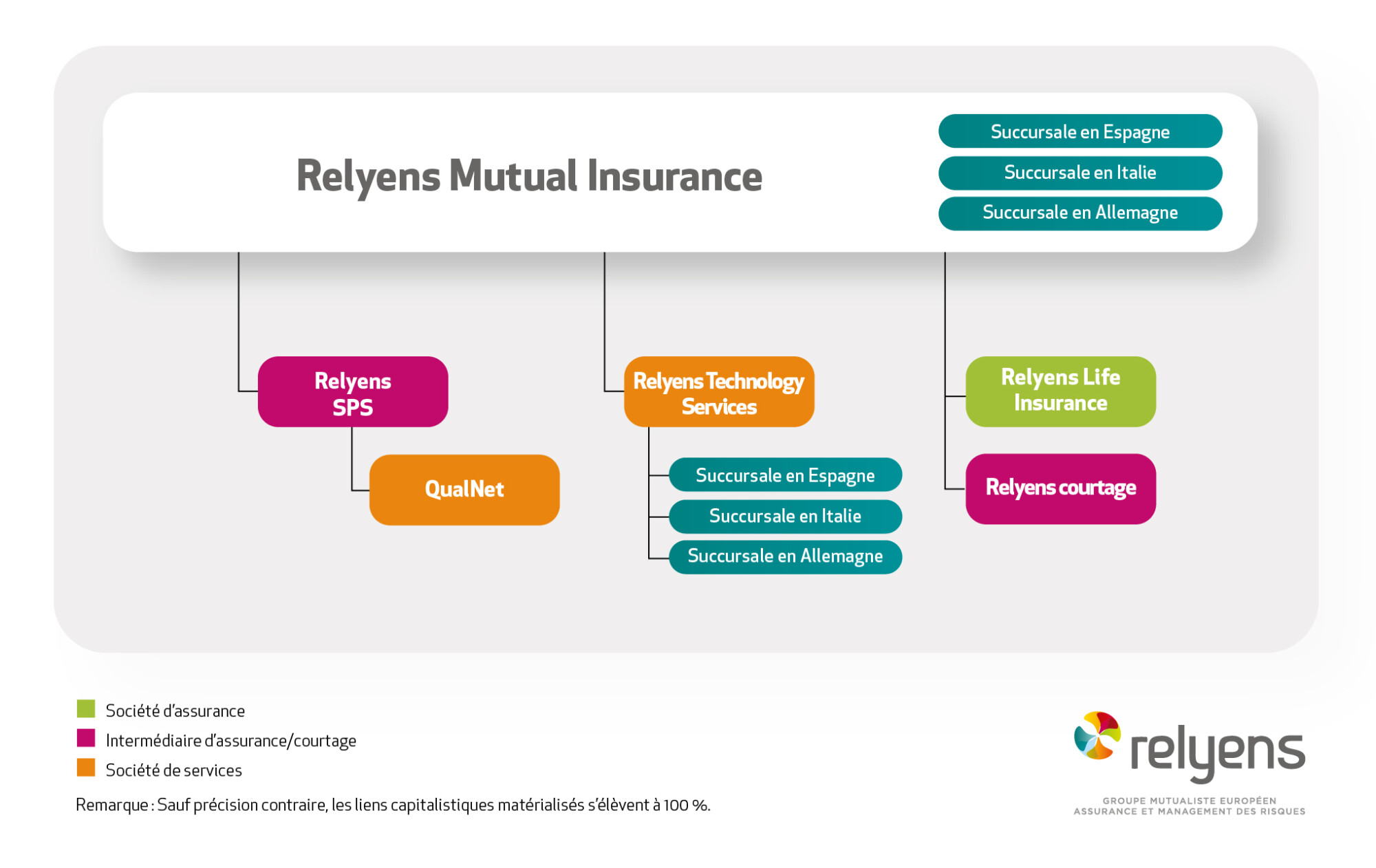 Organigramme Relyens_FRA_23A