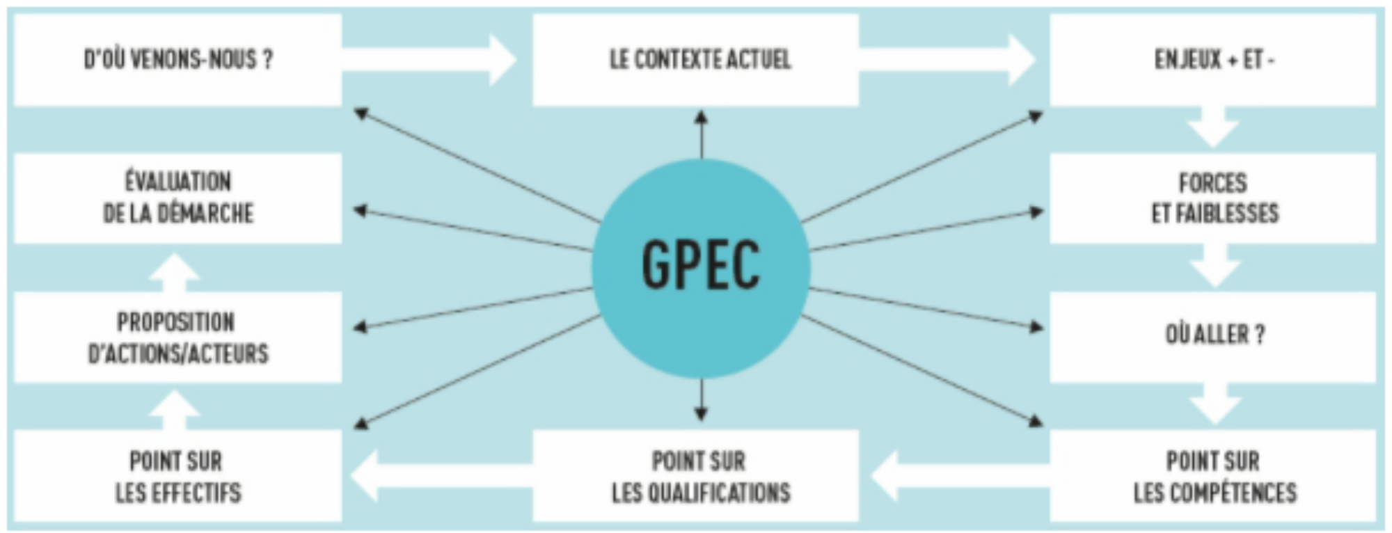 gpec