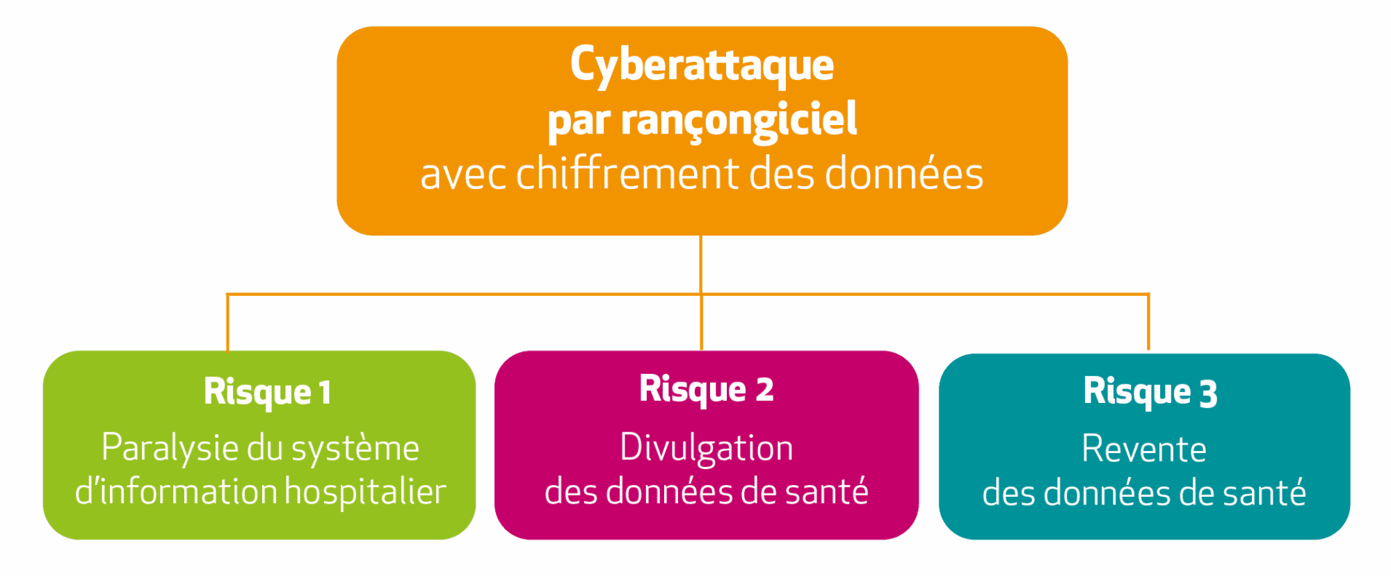 cyberattaque par ransomware