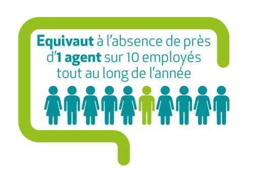 Statistiques_absences_agents