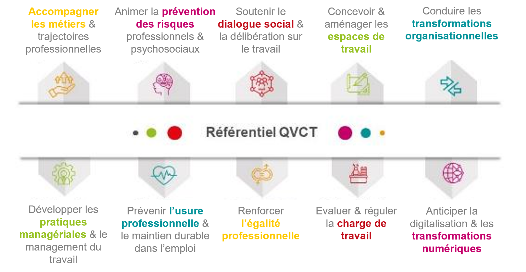 référentiel_QVCT