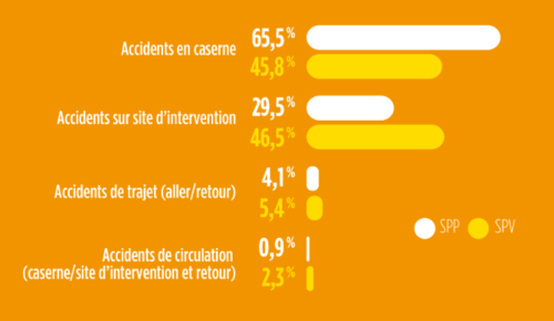 répartition-accidents-en-service