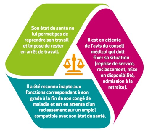 La disponibilité d’office