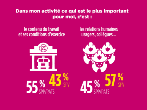 satisfaction-globale-activite-SIS