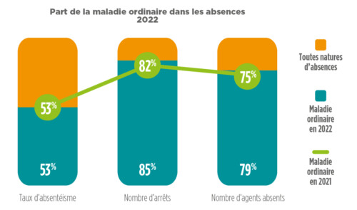 Graph-absences-maladie-ordinaire