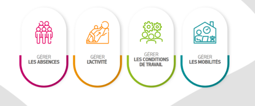 leviers-actions-disponibilite-personnels