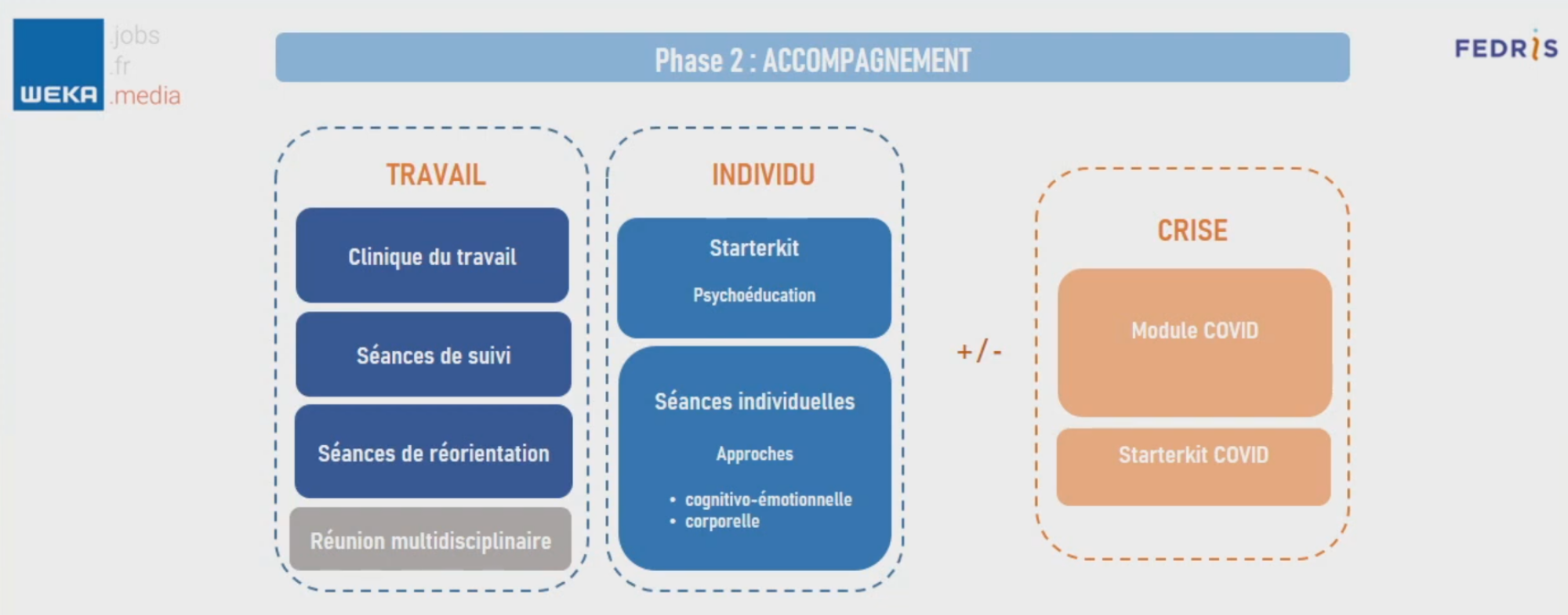 graphique-FEDRIS-accompagnement