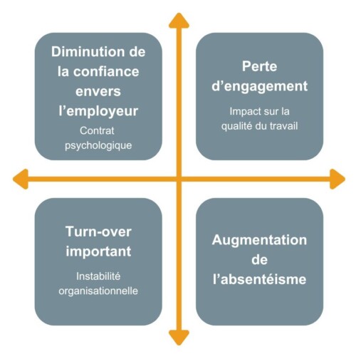 graphique-sante-psychosociale-augmentation-absenteisme