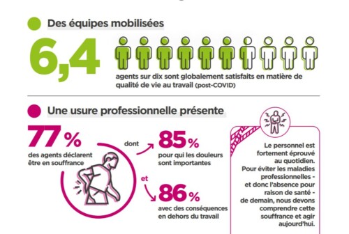 Focus-relyens-EHPAD-sante-soignants-qvtc