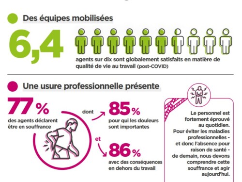 Focus-relyens-EHPAD-sante-soignants-qvtc