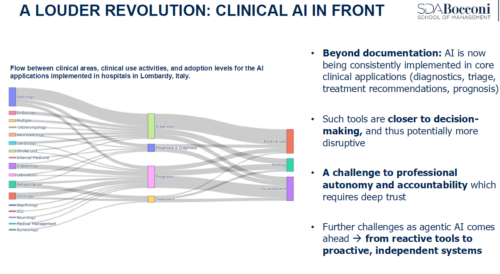 clinical ai in front