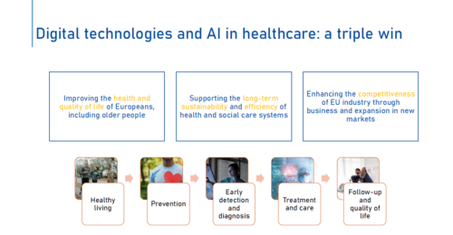 triple gain que représentent les technologies numériques et l’intelligence artificielle en santé