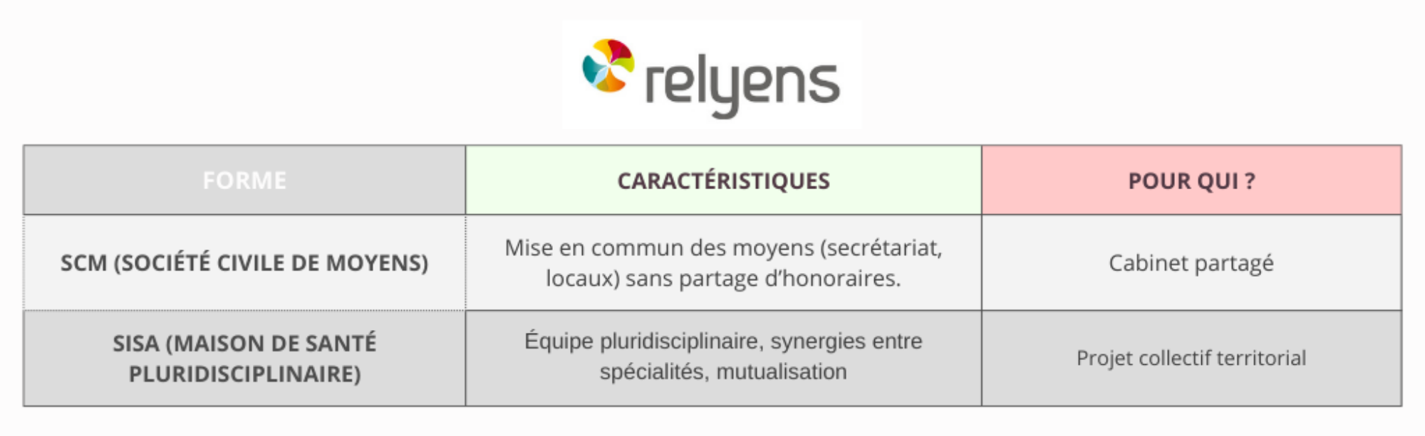 Sociétés de partage (EI, SCM)