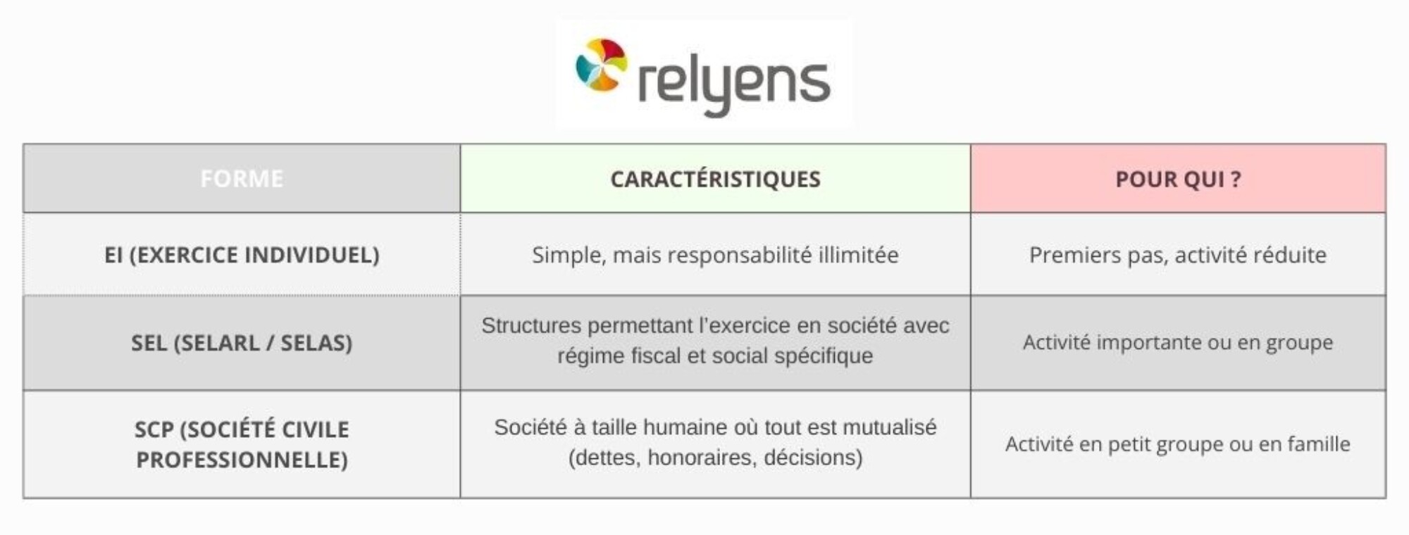 Statuts avec personne morale (SEL