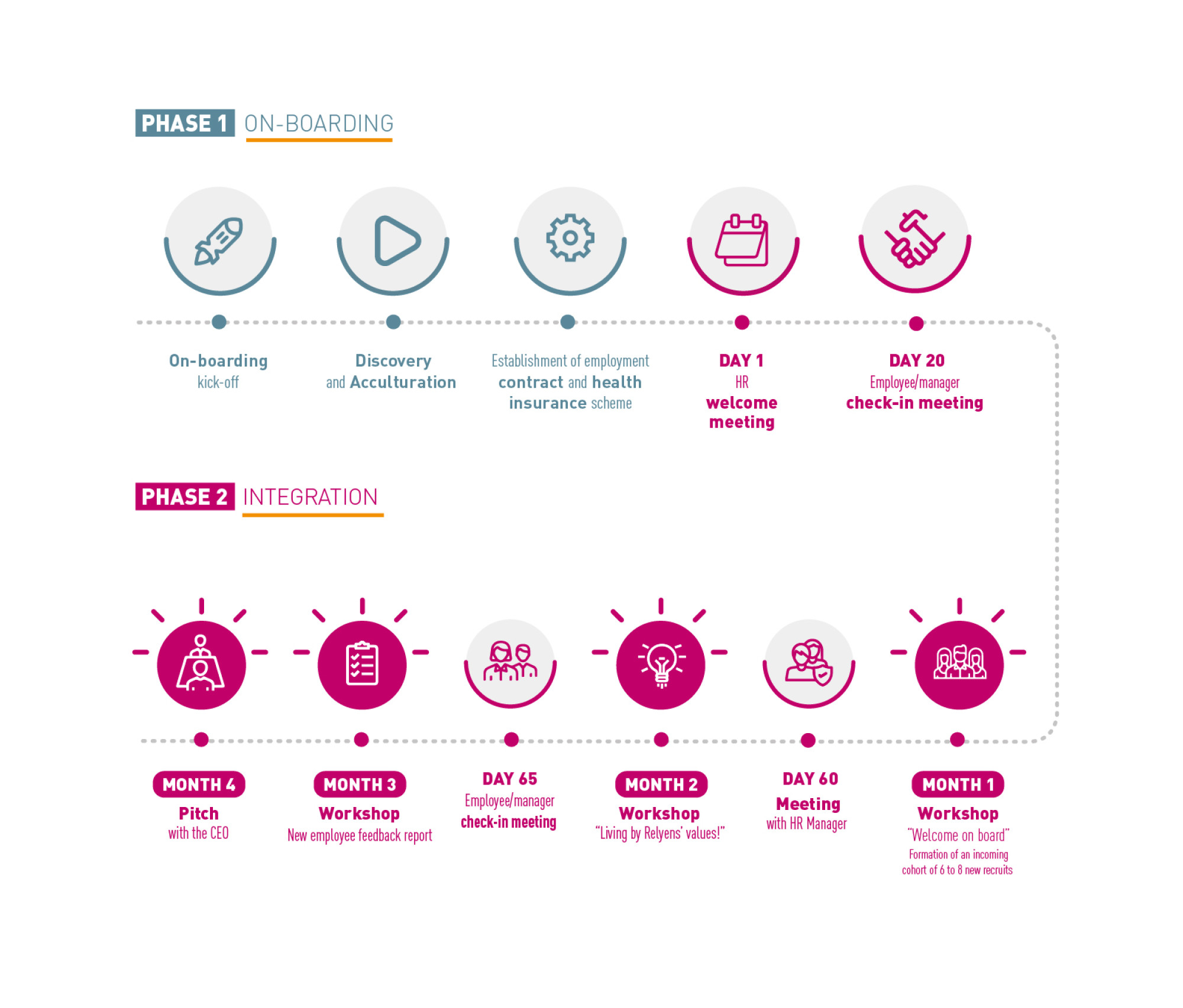 habillage site Relyens_UK_parcours_integration