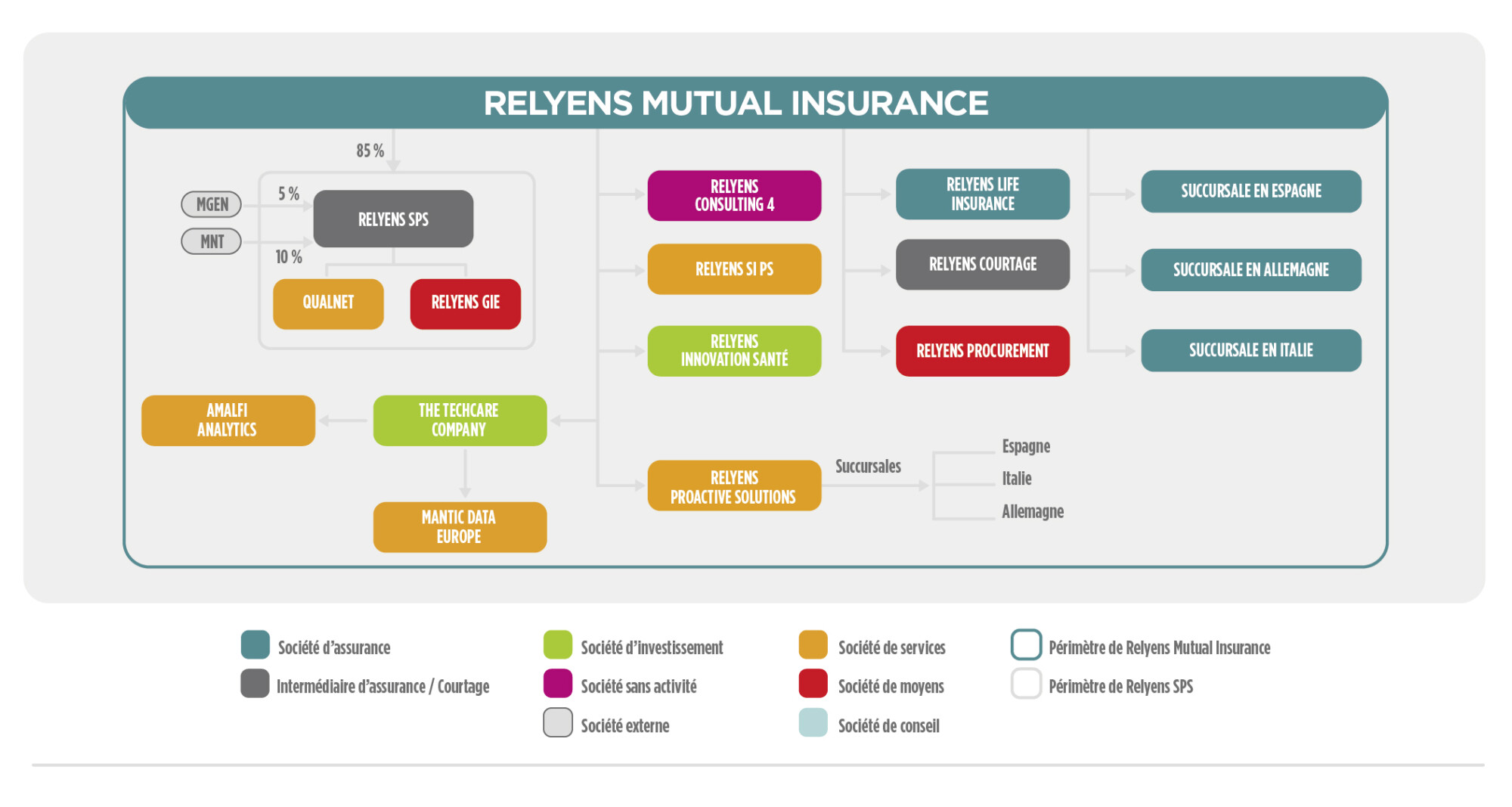 Organigramme_Relyens_Groupe