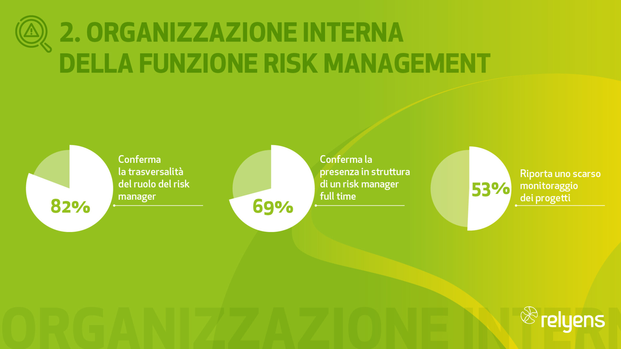 Organizzazione-interna-della-funzione-risk-management