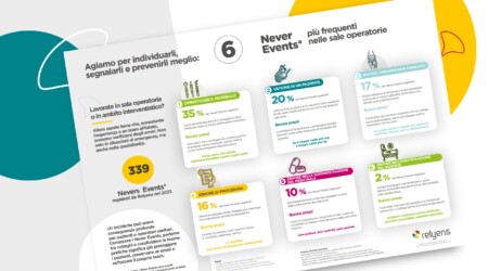 IT-never-events-web-homepage-health-risk-management-relyens-