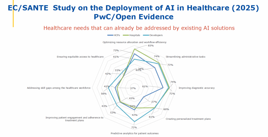 enquête PwC et Open Evidence 