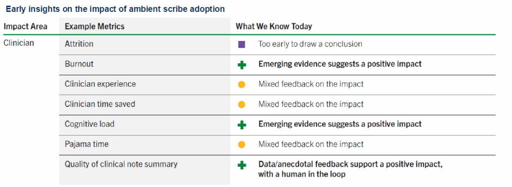 utilisation des scribes ambiants
