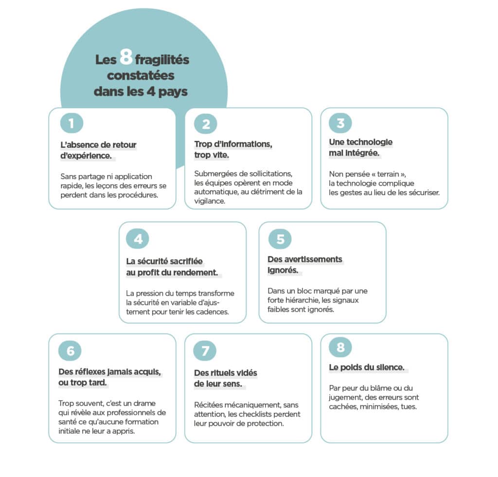 Never events 2025 8 fragilités